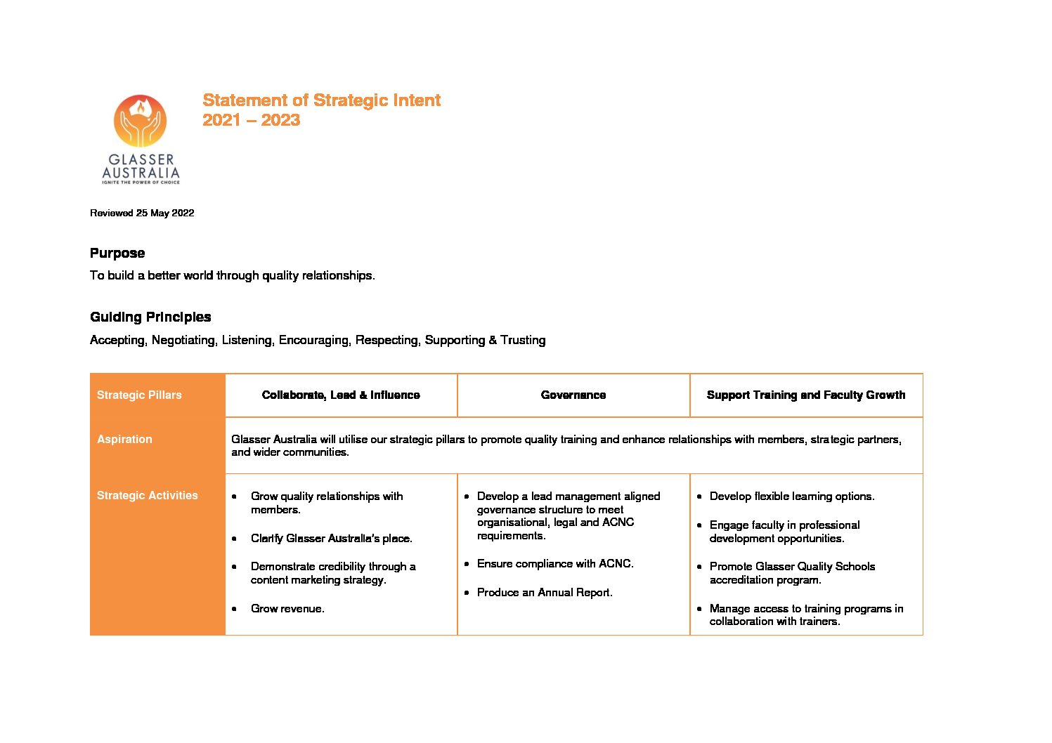 Statement of Strategic Intent reviewd25May2022 | Glasser Australia